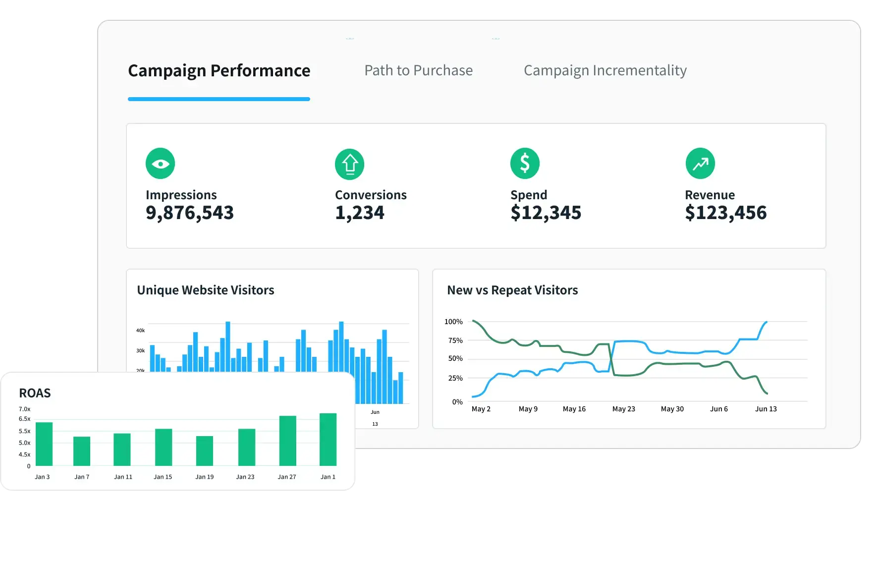 Campaign Dashboard