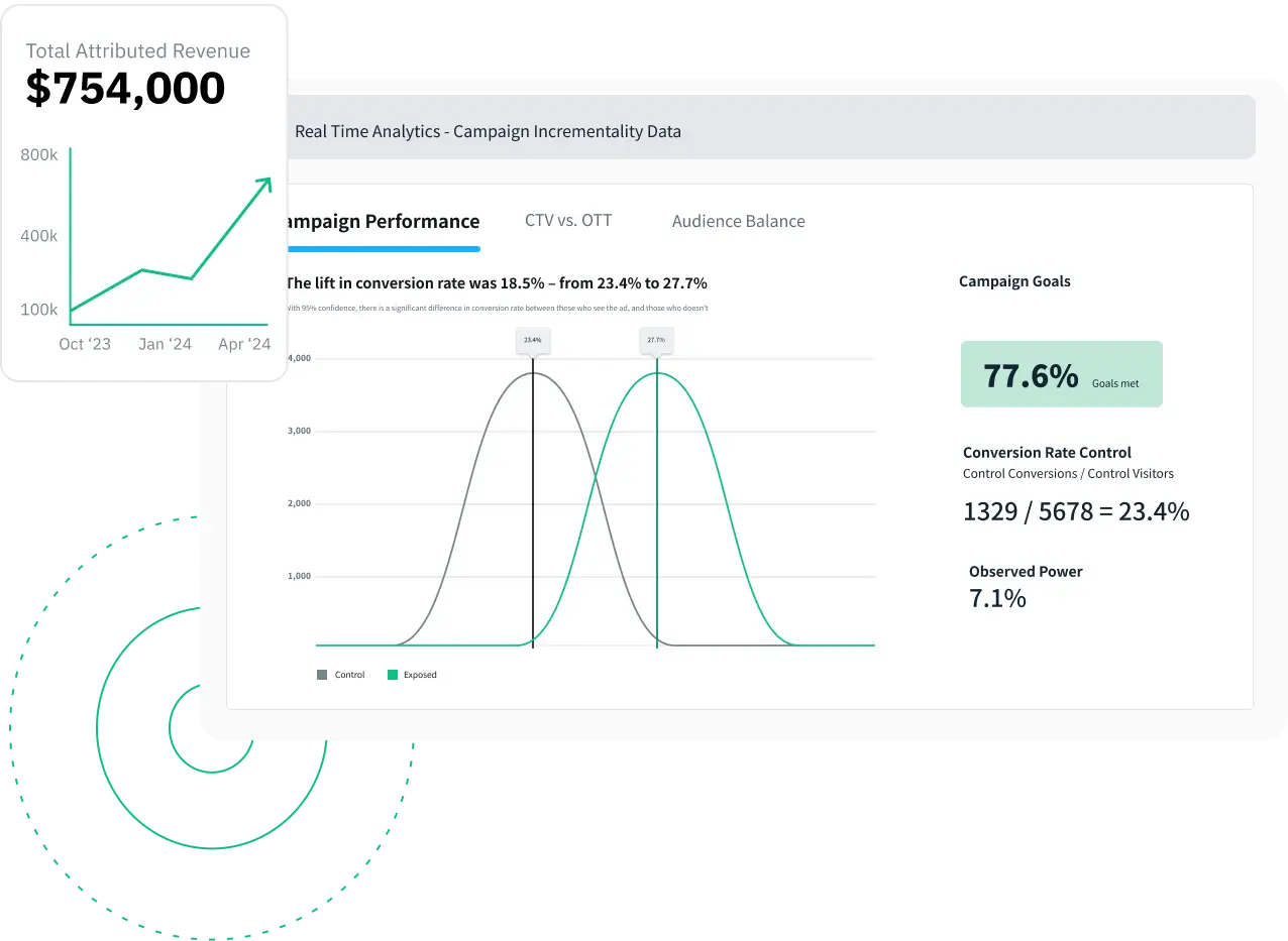 Measurement & Attribution Dashboard